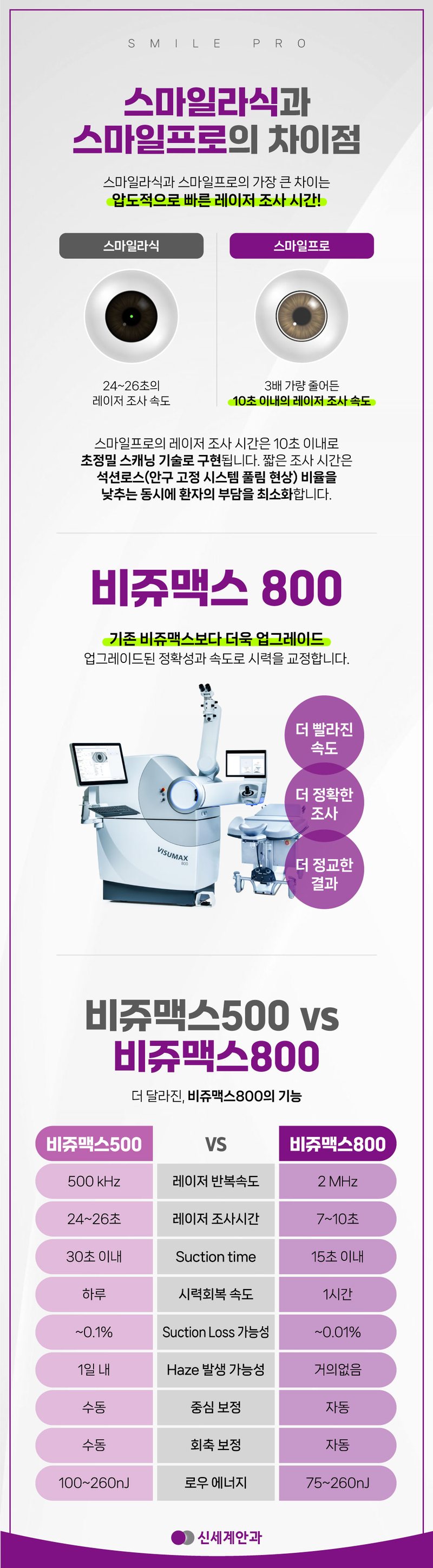 비쥬맥스 800 스마일프로